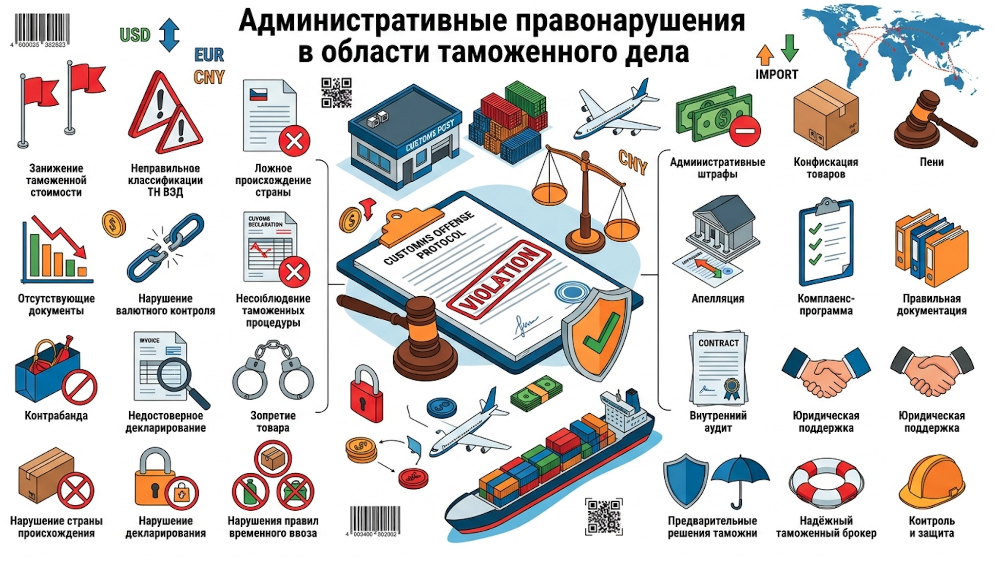 Административные правонарушения в области таможенного дела